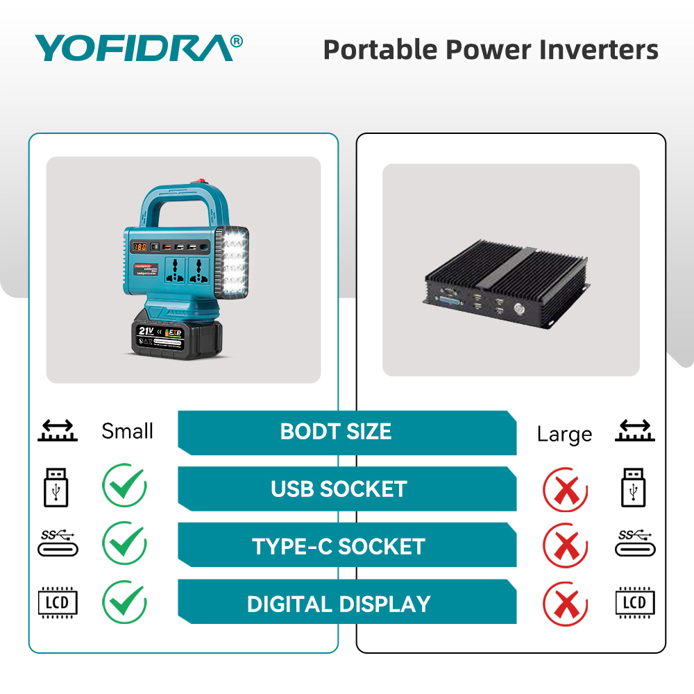 Inversor de energia portátil Y - Outdoor Power Hub avaliação e preço